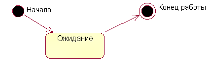 Пример UML диаграммы Statechart