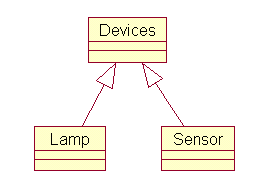 Пример UML диаграммы классов в унифицированной нотации